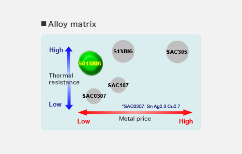 Alloy matrix